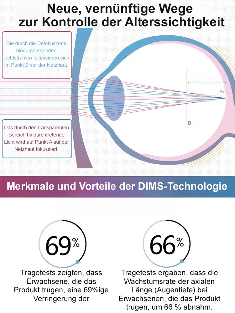 ZOom - Blaulichtfilterbrille mit Autofokus für Nah- und Fernsicht.